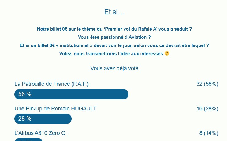 Billet Euro Souvenir Premier Vol du Rafale A : point sur les sondages